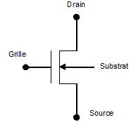 Symbole transistor MOSFET canal N