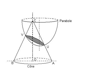 Parabole offset